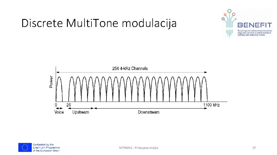 Discrete Multi. Tone modulacija NTPMNG - Pristupna mreža 27 