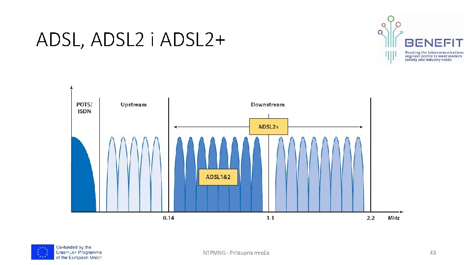 ADSL, ADSL 2 i ADSL 2+ NTPMNG - Pristupna mreža 43 