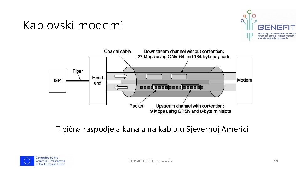 Kablovski modemi Tipična raspodjela kanala na kablu u Sjevernoj Americi NTPMNG - Pristupna mreža