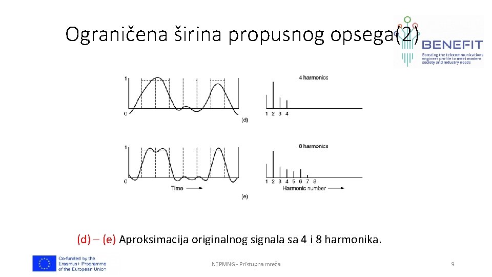 Ograničena širina propusnog opsega(2) (d) – (e) Aproksimacija originalnog signala sa 4 i 8