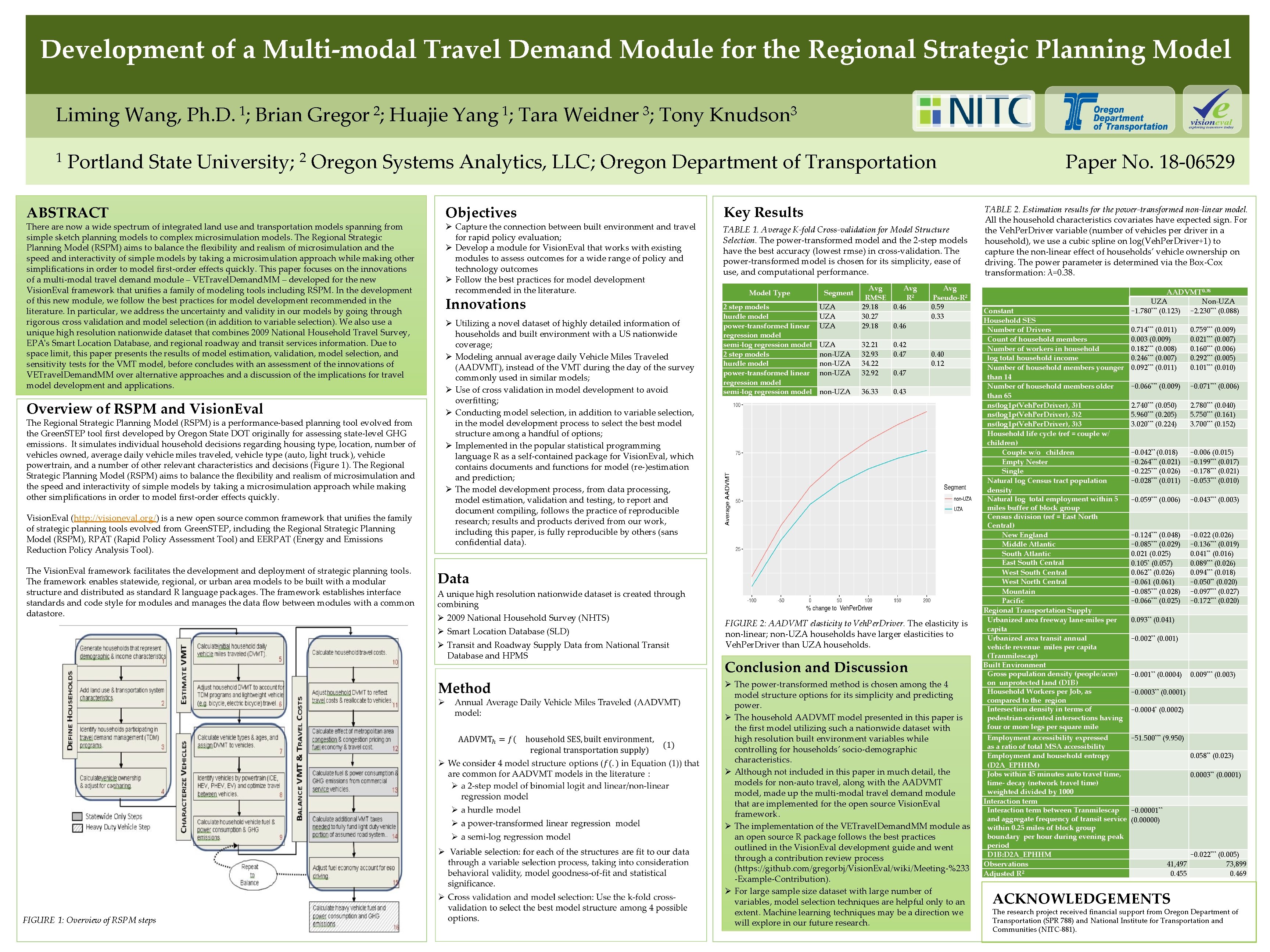 Development of a Multimodal Travel Demand Module for