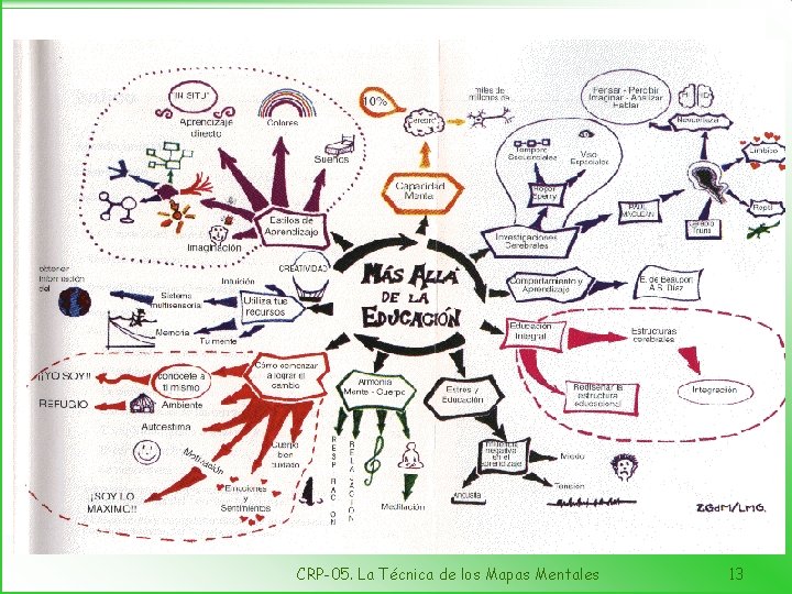 CRP-05. La Técnica de los Mapas Mentales 13 