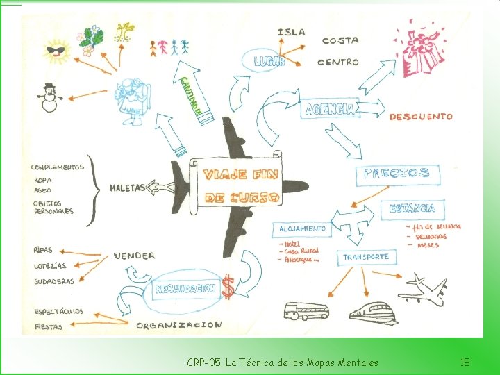 CRP-05. La Técnica de los Mapas Mentales 18 