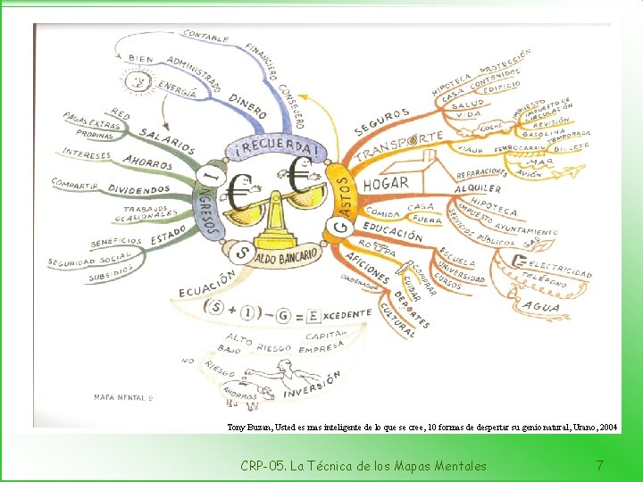 Mapa mental de nuestros ingresos y gastos Tony Buzan, Usted es mas inteligente de