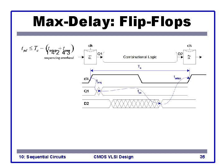 Max-Delay: Flip-Flops 10: Sequential Circuits CMOS VLSI Design 35 