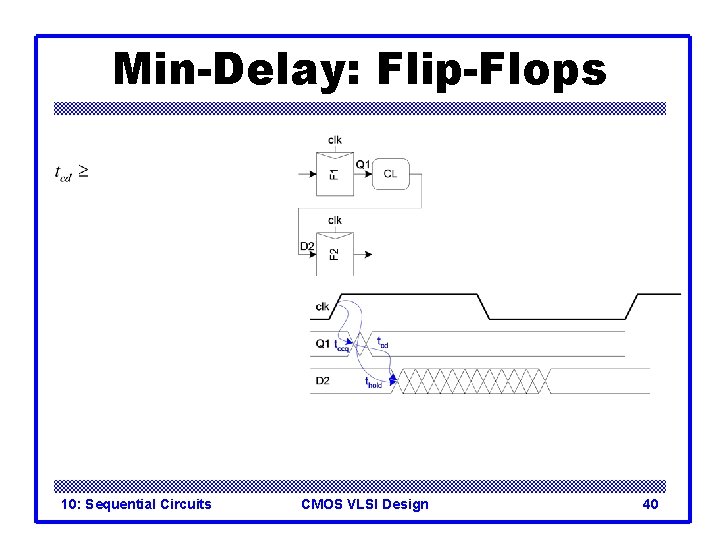 Min-Delay: Flip-Flops 10: Sequential Circuits CMOS VLSI Design 40 