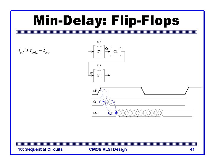 Min-Delay: Flip-Flops 10: Sequential Circuits CMOS VLSI Design 41 