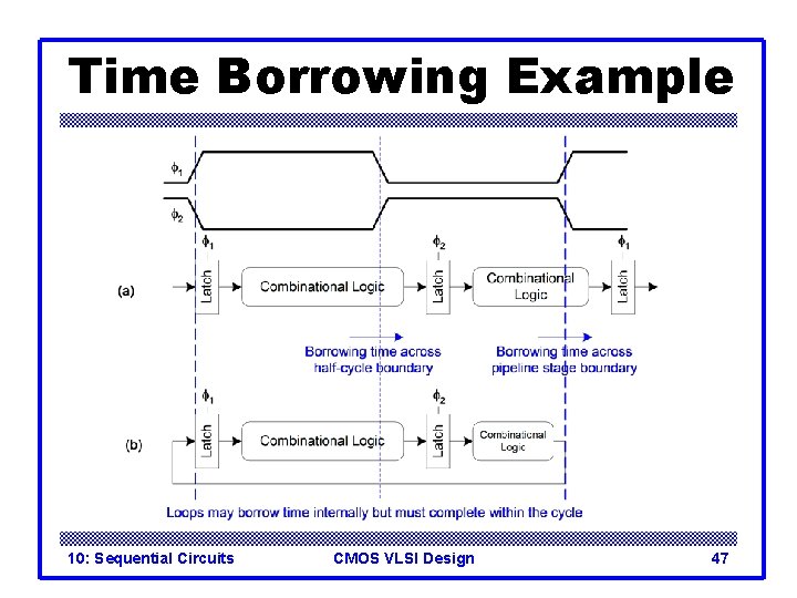 Time Borrowing Example 10: Sequential Circuits CMOS VLSI Design 47 