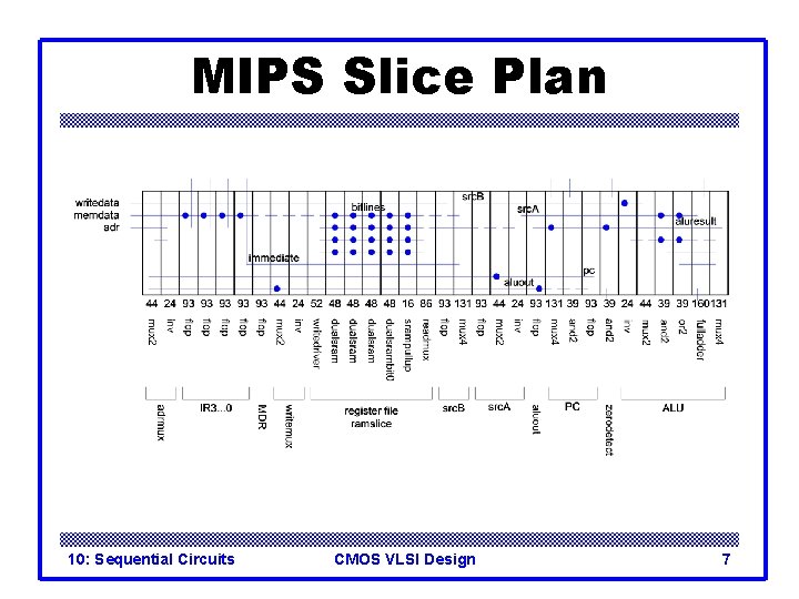 MIPS Slice Plan 10: Sequential Circuits CMOS VLSI Design 7 