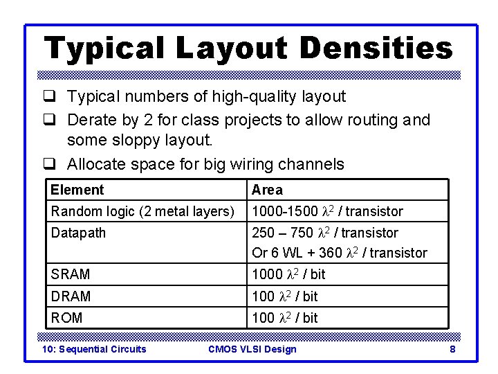 Typical Layout Densities q Typical numbers of high-quality layout q Derate by 2 for