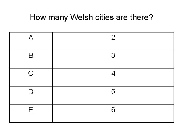 How many Welsh cities are there? A 2 B 3 C 4 D 5 How many Welsh cities are there? A 2 B 3 C 4 D 5