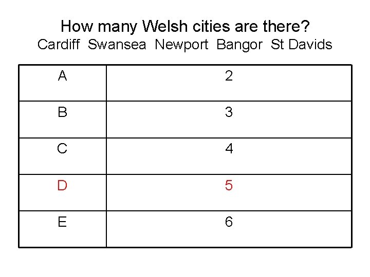 How many Welsh cities are there? Cardiff Swansea Newport Bangor St Davids A 2 How many Welsh cities are there? Cardiff Swansea Newport Bangor St Davids A 2
