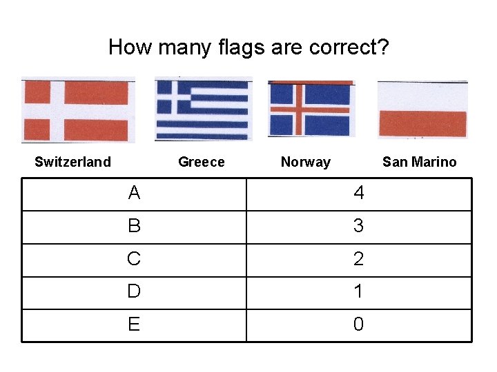 How many flags are correct? Greece Switzerland Norway San Marino A 4 B 3 How many flags are correct? Greece Switzerland Norway San Marino A 4 B 3