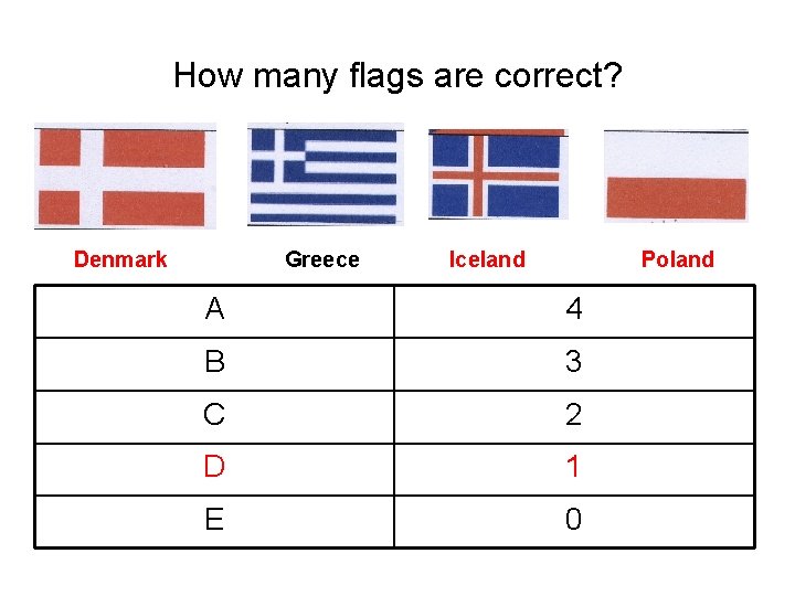 How many flags are correct? Greece Denmark Iceland Poland A 4 B 3 C How many flags are correct? Greece Denmark Iceland Poland A 4 B 3 C