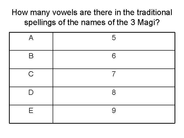 How many vowels are there in the traditional spellings of the names of the How many vowels are there in the traditional spellings of the names of the