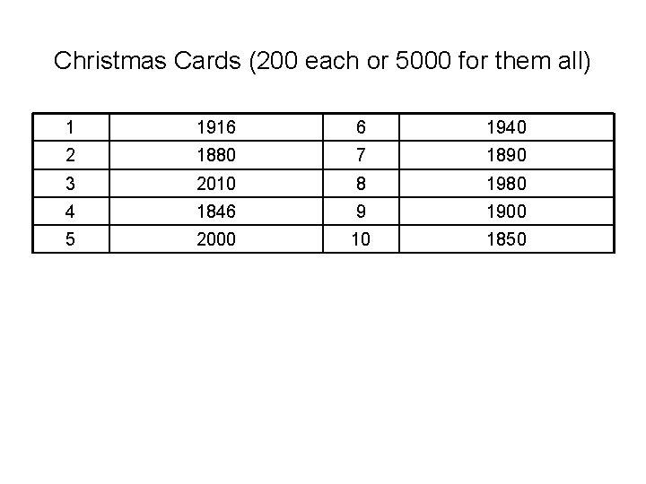 Christmas Cards (200 each or 5000 for them all) 1 1916 6 1940 2 Christmas Cards (200 each or 5000 for them all) 1 1916 6 1940 2