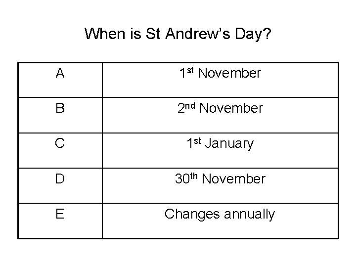 When is St Andrew’s Day? A 1 st November B 2 nd November C When is St Andrew’s Day? A 1 st November B 2 nd November C