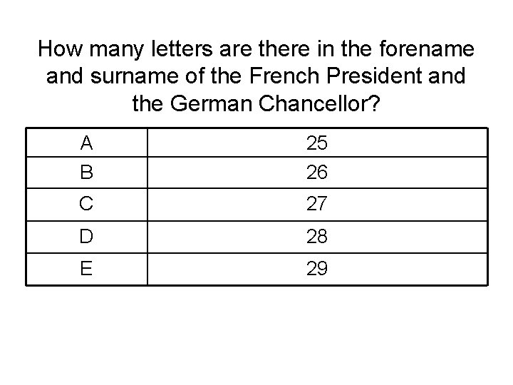 How many letters are there in the forename and surname of the French President How many letters are there in the forename and surname of the French President
