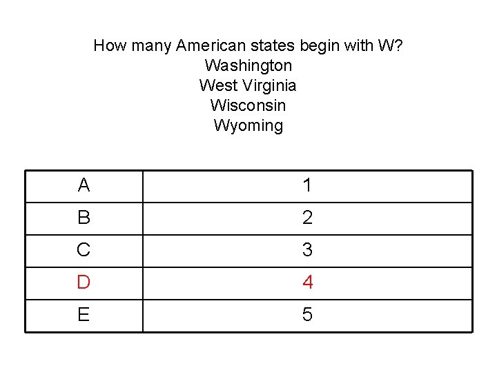 How many American states begin with W? Washington West Virginia Wisconsin Wyoming A 1 How many American states begin with W? Washington West Virginia Wisconsin Wyoming A 1