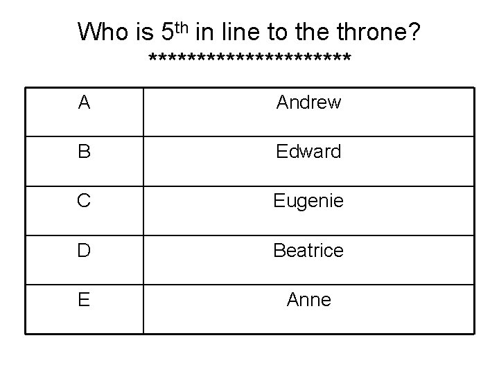 Who is 5 th in line to the throne? *********** A Andrew B Edward Who is 5 th in line to the throne? *********** A Andrew B Edward