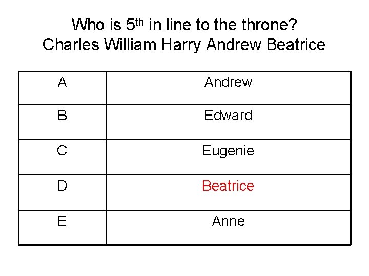 Who is 5 th in line to the throne? Charles William Harry Andrew Beatrice Who is 5 th in line to the throne? Charles William Harry Andrew Beatrice