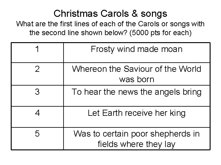 Christmas Carols & songs What are the first lines of each of the Carols Christmas Carols & songs What are the first lines of each of the Carols