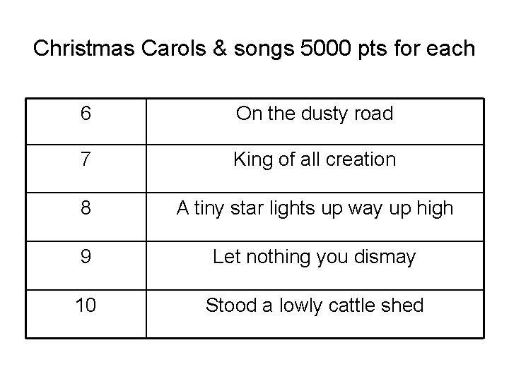Christmas Carols & songs 5000 pts for each 6 On the dusty road 7 Christmas Carols & songs 5000 pts for each 6 On the dusty road 7