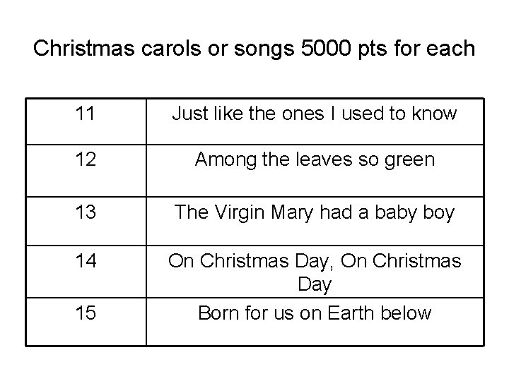 Christmas carols or songs 5000 pts for each 11 Just like the ones I Christmas carols or songs 5000 pts for each 11 Just like the ones I