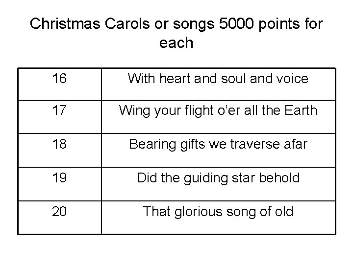 Christmas Carols or songs 5000 points for each 16 With heart and soul and Christmas Carols or songs 5000 points for each 16 With heart and soul and