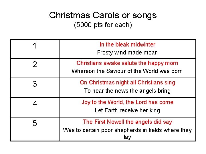 Christmas Carols or songs (5000 pts for each) 1 In the bleak midwinter Frosty Christmas Carols or songs (5000 pts for each) 1 In the bleak midwinter Frosty