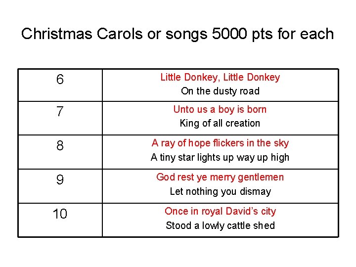Christmas Carols or songs 5000 pts for each 6 Little Donkey, Little Donkey On Christmas Carols or songs 5000 pts for each 6 Little Donkey, Little Donkey On