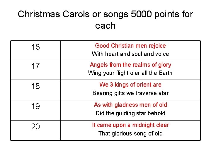 Christmas Carols or songs 5000 points for each 16 Good Christian men rejoice With Christmas Carols or songs 5000 points for each 16 Good Christian men rejoice With