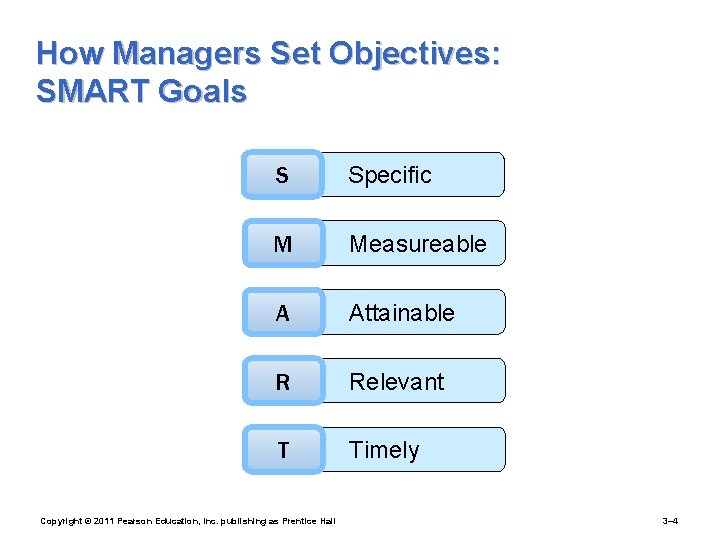 How Managers Set Objectives: SMART Goals S Specific M Measureable A Attainable R Relevant