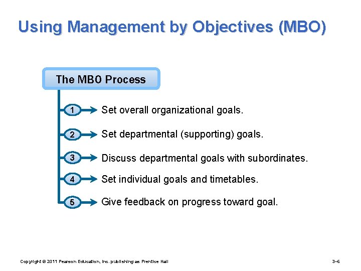 Using Management by Objectives (MBO) The MBO Process 1 Set overall organizational goals. 2