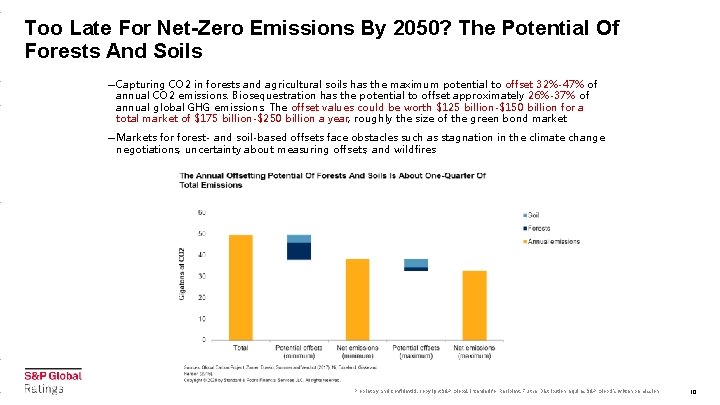 Too Late For Net-Zero Emissions By 2050? The Potential Of Forests And Soils –