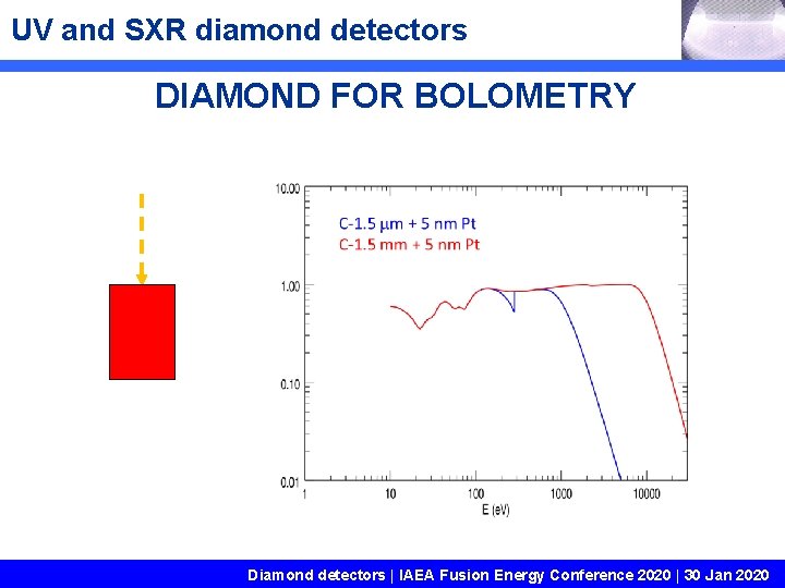 UV and SXR diamond detectors DIAMOND FOR BOLOMETRY Diamond detectors | IAEA Fusion Energy