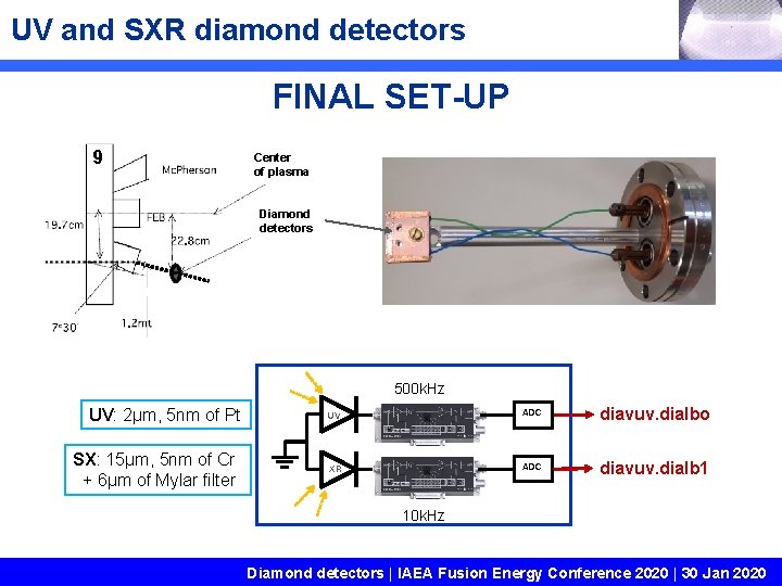 UV and SXR diamond detectors FINAL SET-UP 9 Center of plasma Diamond detectors 500