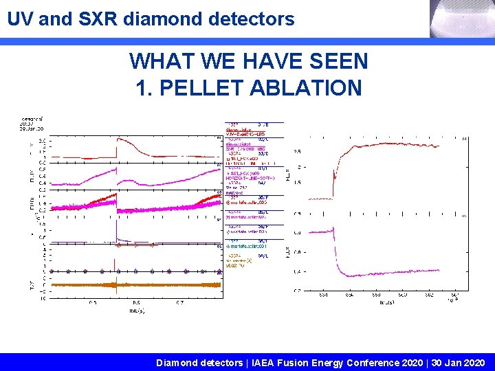 UV and SXR diamond detectors WHAT WE HAVE SEEN 1. PELLET ABLATION Diamond detectors