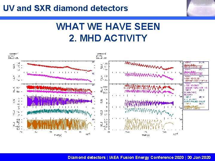 UV and SXR diamond detectors WHAT WE HAVE SEEN 2. MHD ACTIVITY Diamond detectors