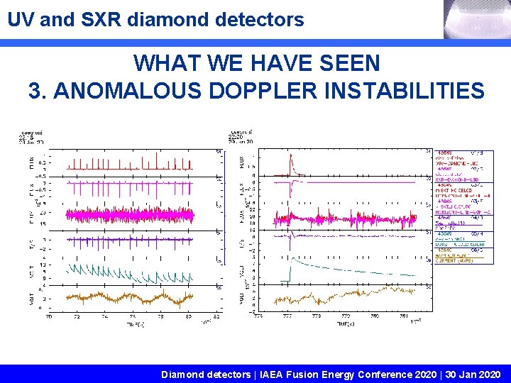 UV and SXR diamond detectors WHAT WE HAVE SEEN 3. ANOMALOUS DOPPLER INSTABILITIES Diamond