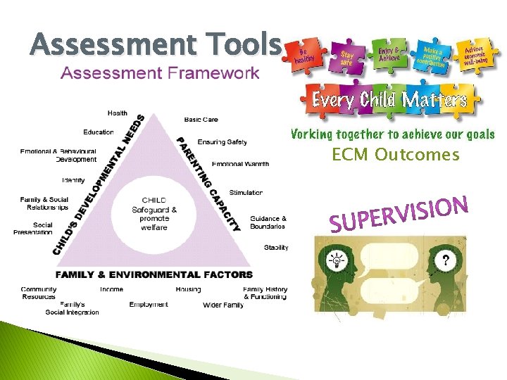 Assessment Tools ECM Outcomes Assessment Tools ECM Outcomes