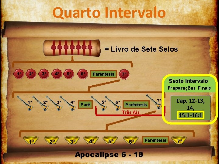 Quarto Intervalo = Livro de Sete Selos Parêntesis Sexto Intervalo: Preparações Finais Parêntesis Três