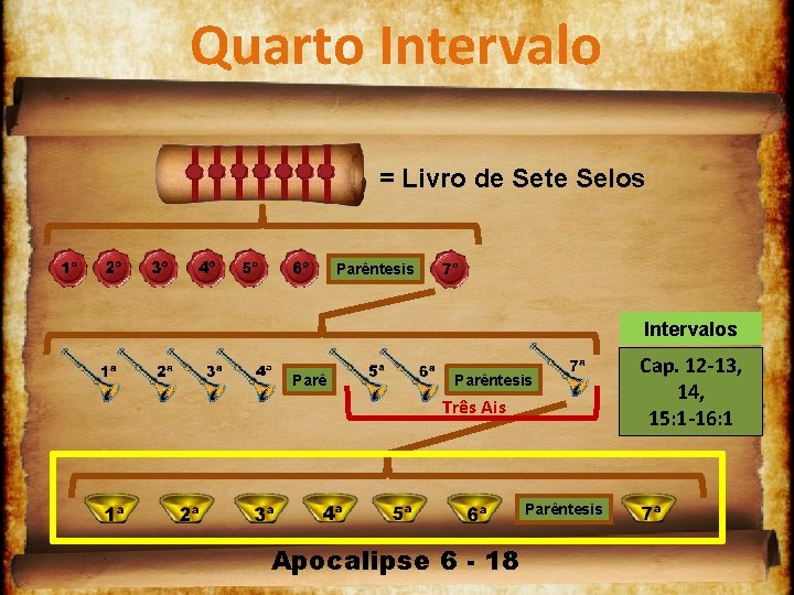 Quarto Intervalo = Livro de Sete Selos Parêntesis Intervalos Parêntesis Três Ais Parêntesis Apocalipse