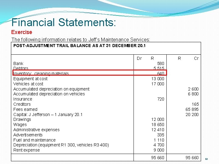 Financial Statements: Exercise The following information relates to Jeff’s Maintenance Services: POST-ADJUSTMENT TRAIL BALANCE Financial Statements: Exercise The following information relates to Jeff’s Maintenance Services: POST-ADJUSTMENT TRAIL BALANCE