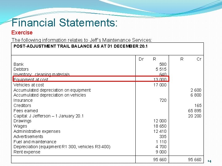 Financial Statements: Exercise The following information relates to Jeff’s Maintenance Services: POST-ADJUSTMENT TRAIL BALANCE Financial Statements: Exercise The following information relates to Jeff’s Maintenance Services: POST-ADJUSTMENT TRAIL BALANCE
