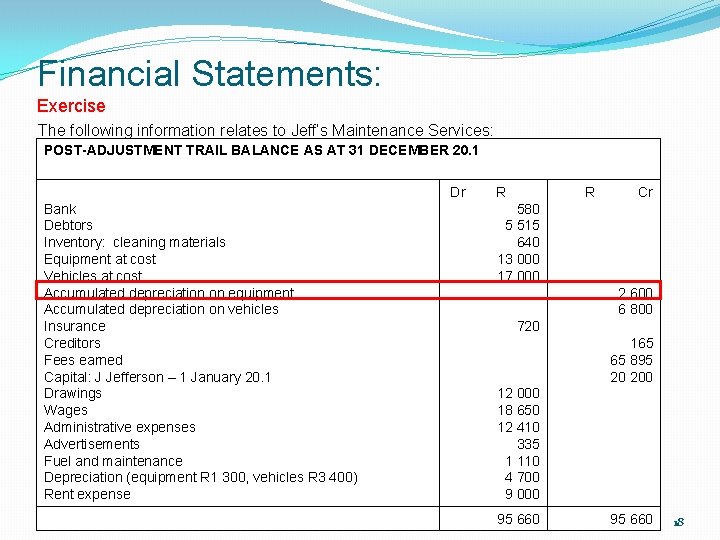 Financial Statements: Exercise The following information relates to Jeff’s Maintenance Services: POST-ADJUSTMENT TRAIL BALANCE Financial Statements: Exercise The following information relates to Jeff’s Maintenance Services: POST-ADJUSTMENT TRAIL BALANCE