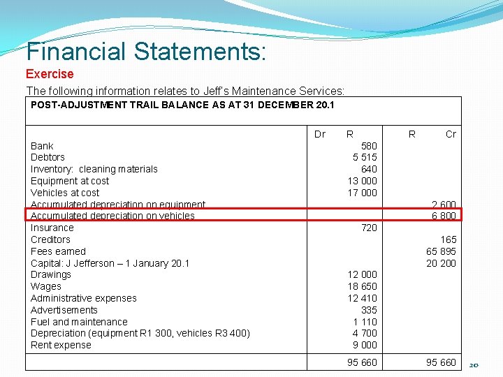 Financial Statements: Exercise The following information relates to Jeff’s Maintenance Services: POST-ADJUSTMENT TRAIL BALANCE Financial Statements: Exercise The following information relates to Jeff’s Maintenance Services: POST-ADJUSTMENT TRAIL BALANCE