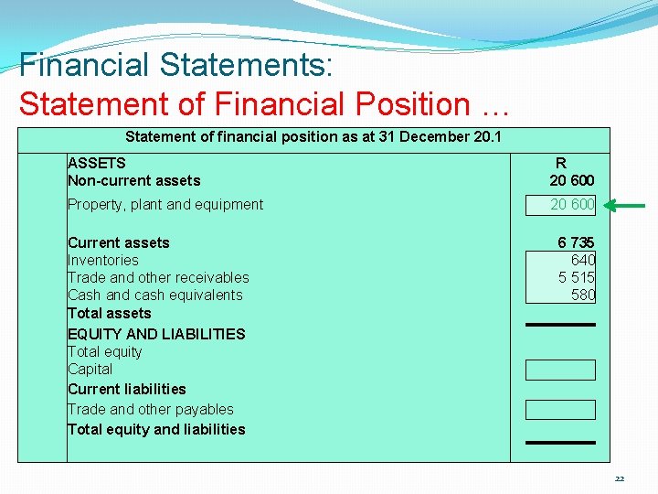 Financial Statements: Statement of Financial Position … Statement of financial position as at 31 Financial Statements: Statement of Financial Position … Statement of financial position as at 31