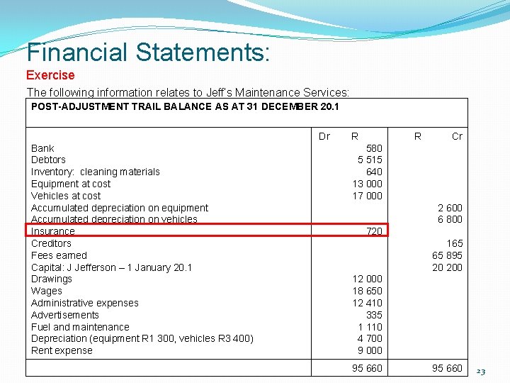 Financial Statements: Exercise The following information relates to Jeff’s Maintenance Services: POST-ADJUSTMENT TRAIL BALANCE Financial Statements: Exercise The following information relates to Jeff’s Maintenance Services: POST-ADJUSTMENT TRAIL BALANCE