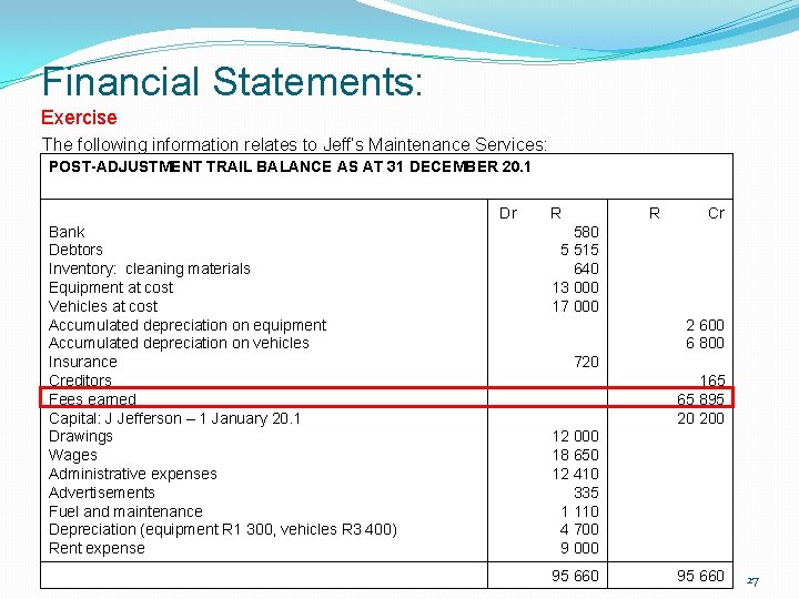 Financial Statements: Exercise The following information relates to Jeff’s Maintenance Services: POST-ADJUSTMENT TRAIL BALANCE Financial Statements: Exercise The following information relates to Jeff’s Maintenance Services: POST-ADJUSTMENT TRAIL BALANCE